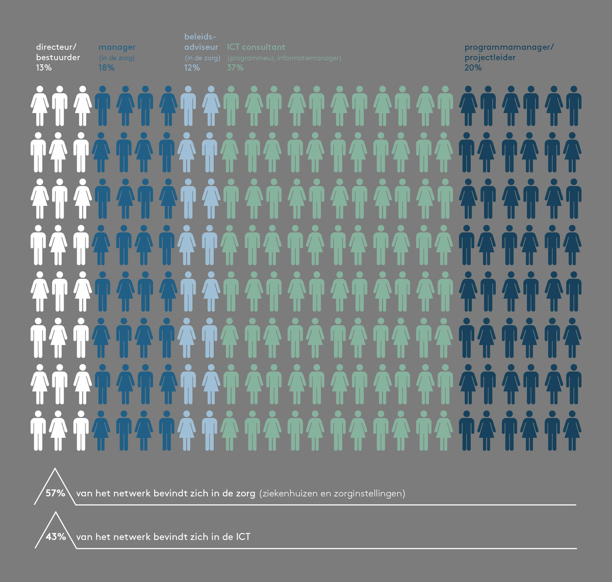 MdL_Infographic_netwerk